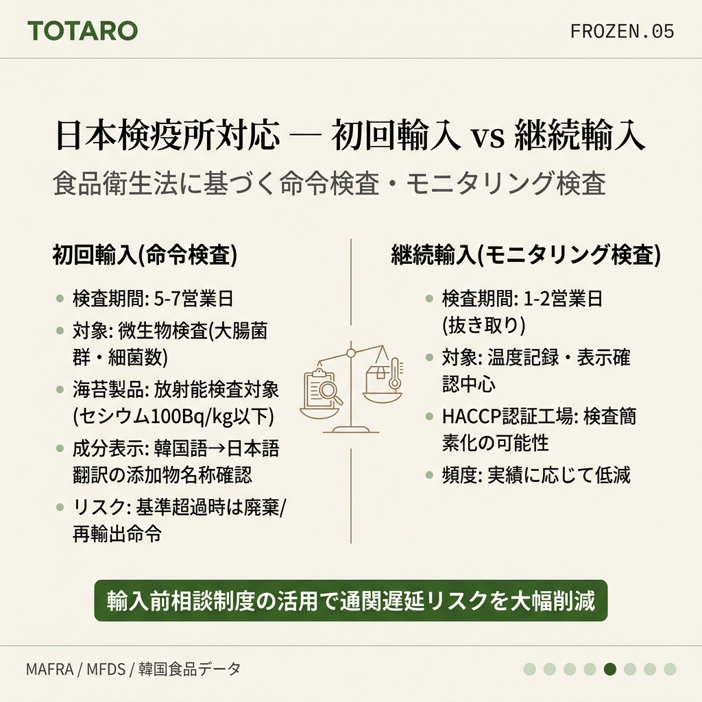 検疫所対応と初回輸入の検査フロー