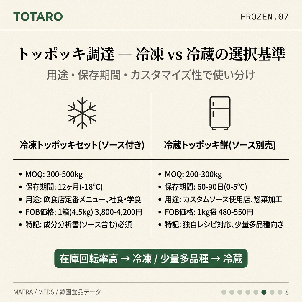 冷凍トッポッキ vs 冷蔵トッポッキの選択基準