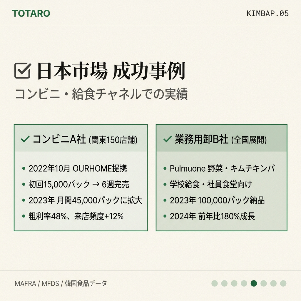 日本市場参入成功事例 - コンビニチェーンと業務用卸