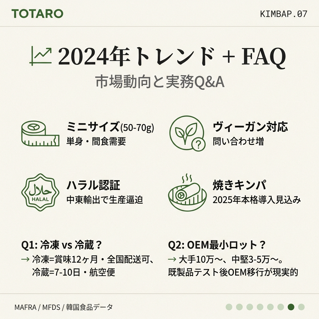 2024年冷凍キンパ市場トレンドとFAQ