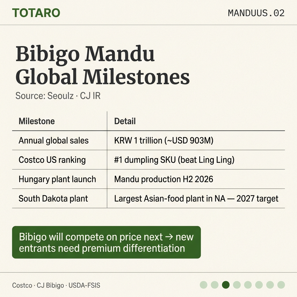 Bibigo 903M milestone