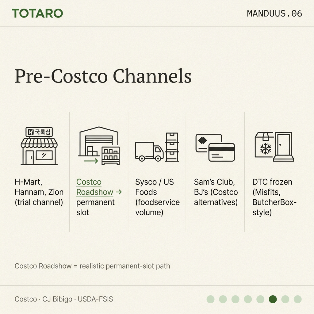 Pre-mainstream channels