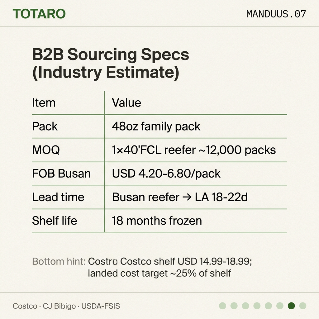 B2B sourcing specs