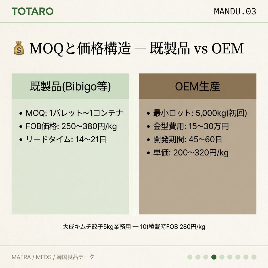 既製品とOEM生産のMOQ価格構造比較
