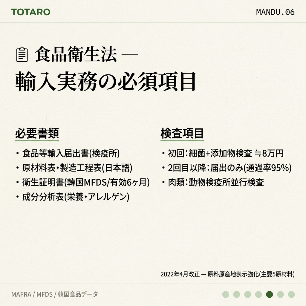 食品衛生法必要書類と検査項目一覧
