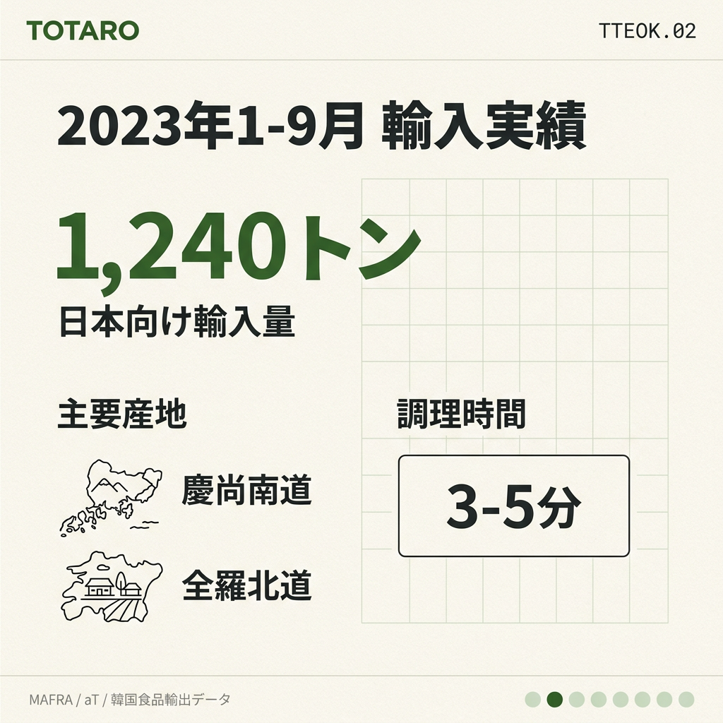 2023年日本輸入量と主要産地データ