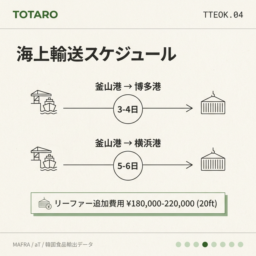 釜山から博多横浜への輸送日数
