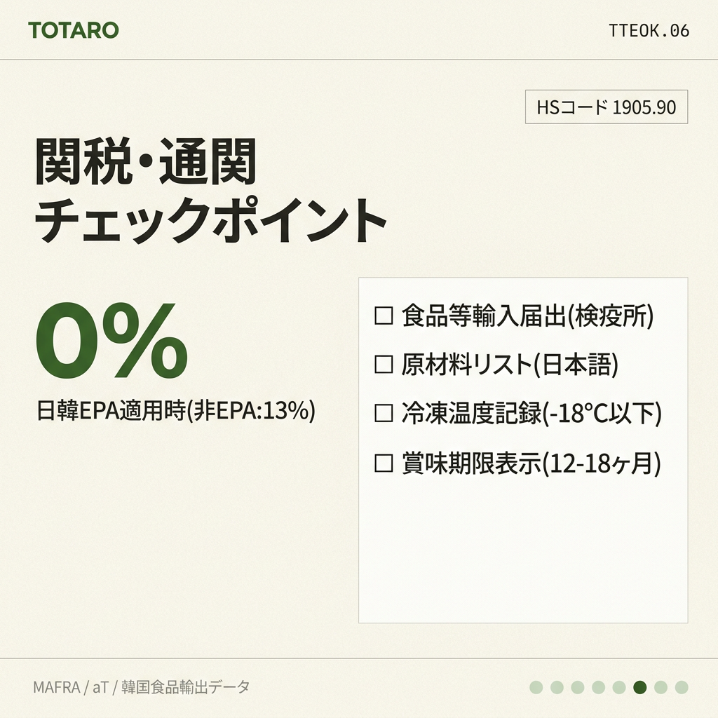 関税率と通関チェックポイント一覧