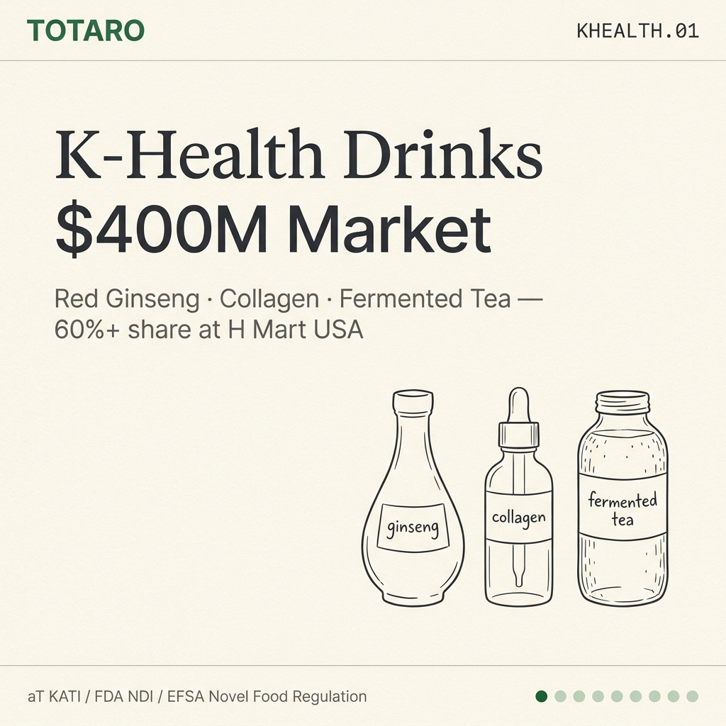 K-Health beverages — $400M Korean functional drinks market