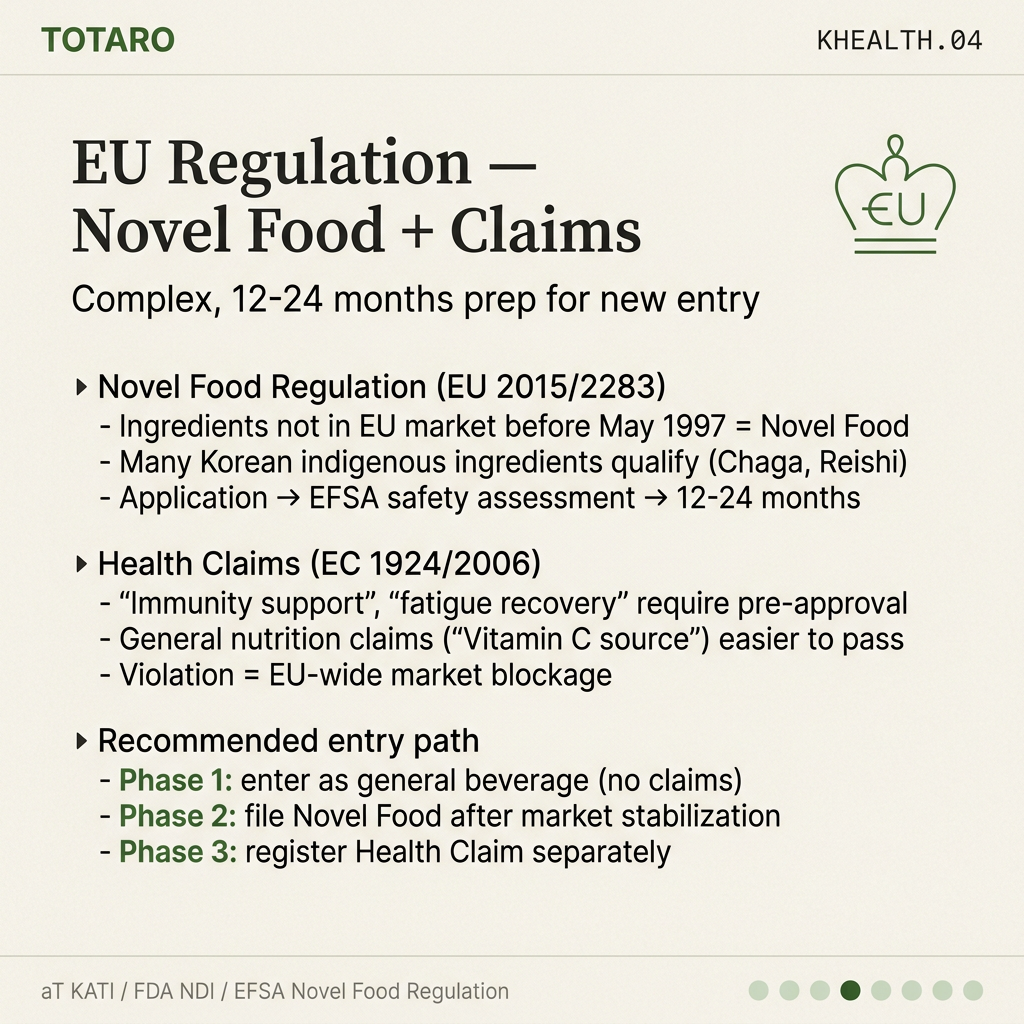 EU regulation — EFSA Novel Food + Health Claims