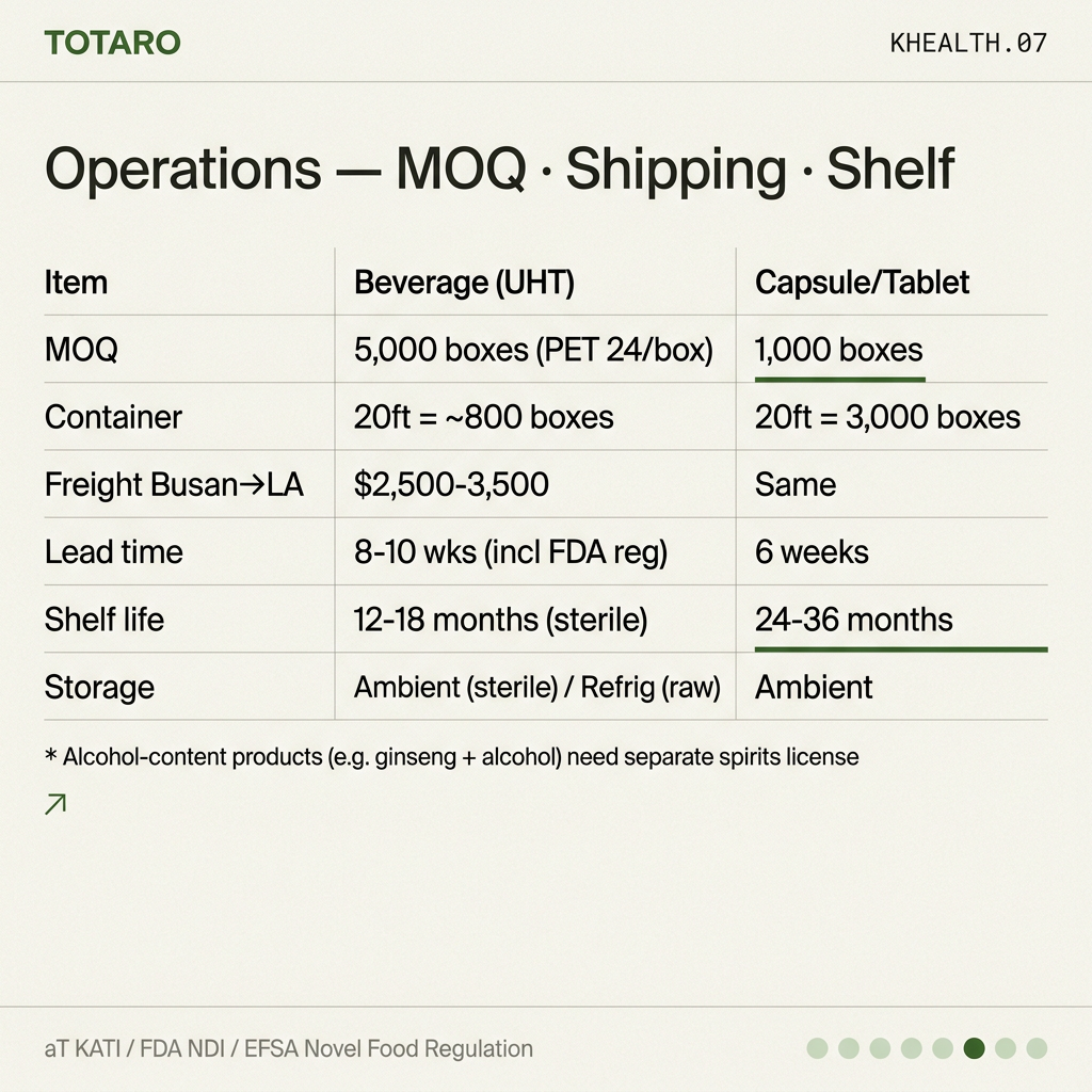 MOQ · Shipping · Shelf life — beverage export operations