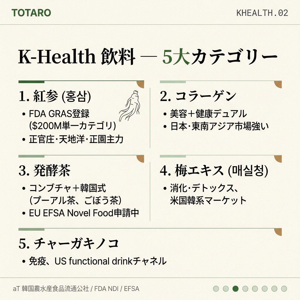 カテゴリー — 紅参・コラーゲン・発酵茶・梅・チャーガ