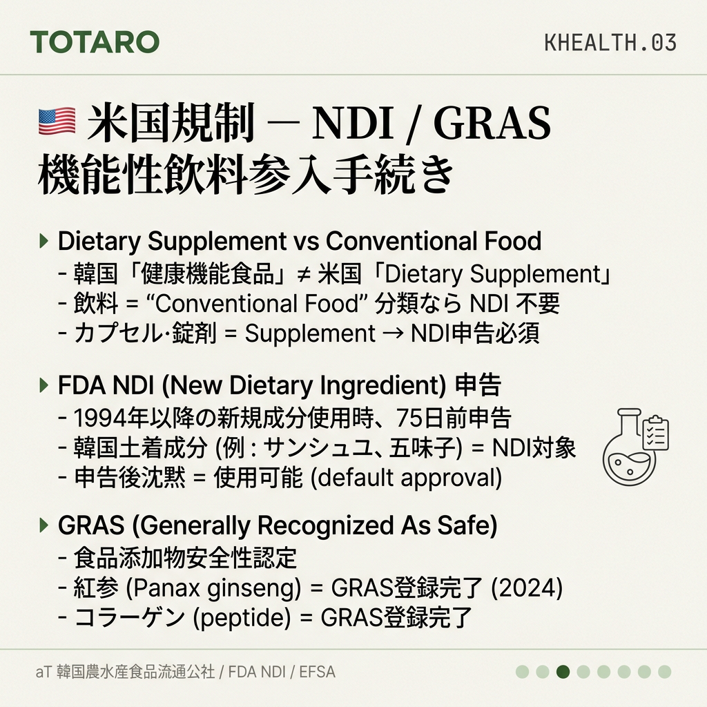 米国規制 — FDA NDI申告 + GRAS
