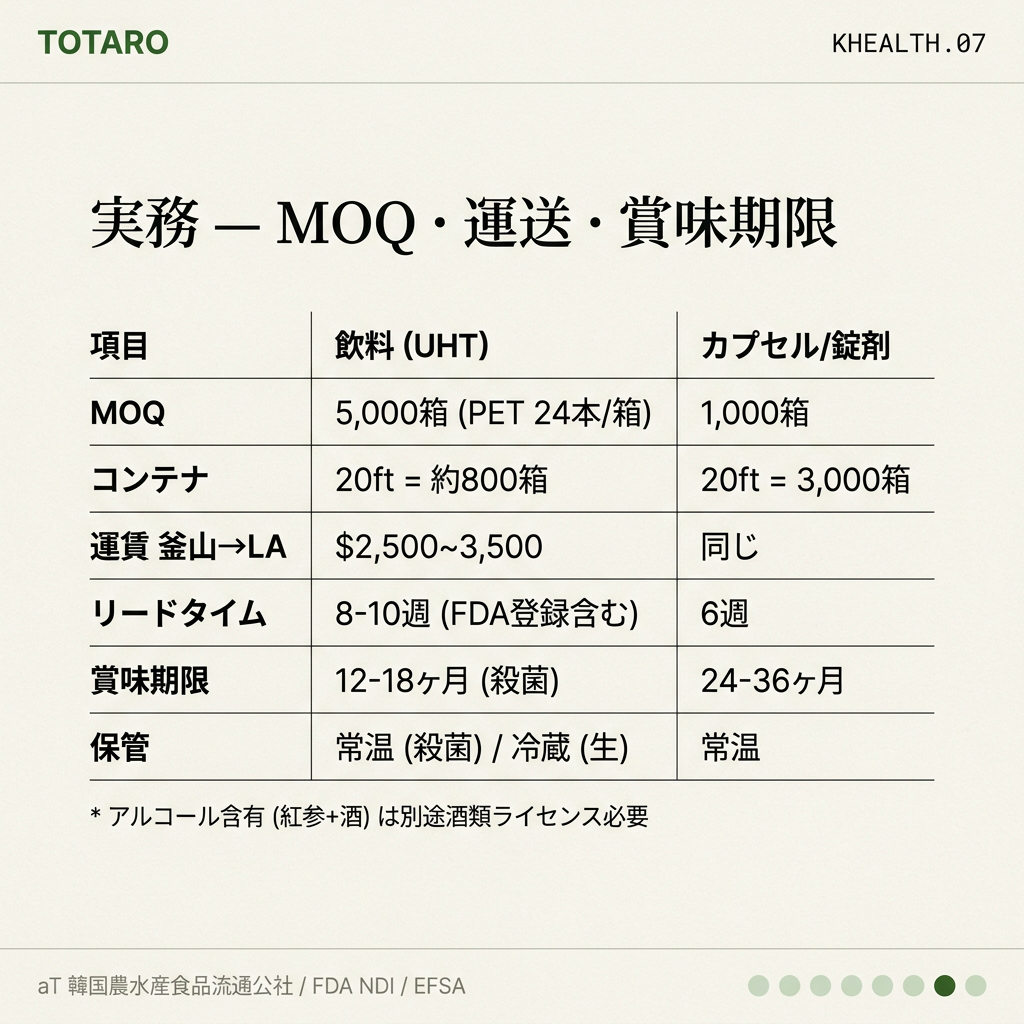 MOQ · 運送 · 賞味期限 — 飲料輸出実務