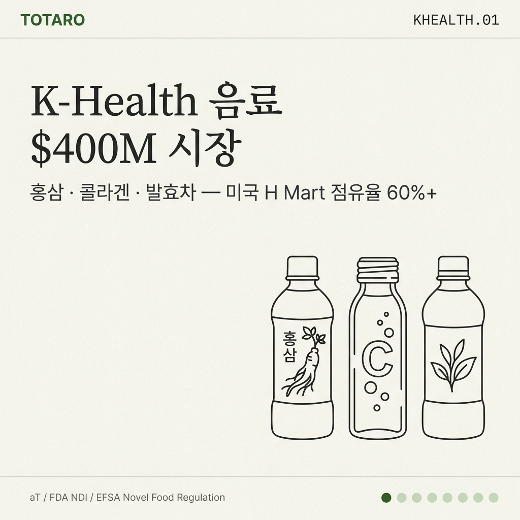 K-Health 음료 — 한국 건강기능 식품 음료 $400M 시장