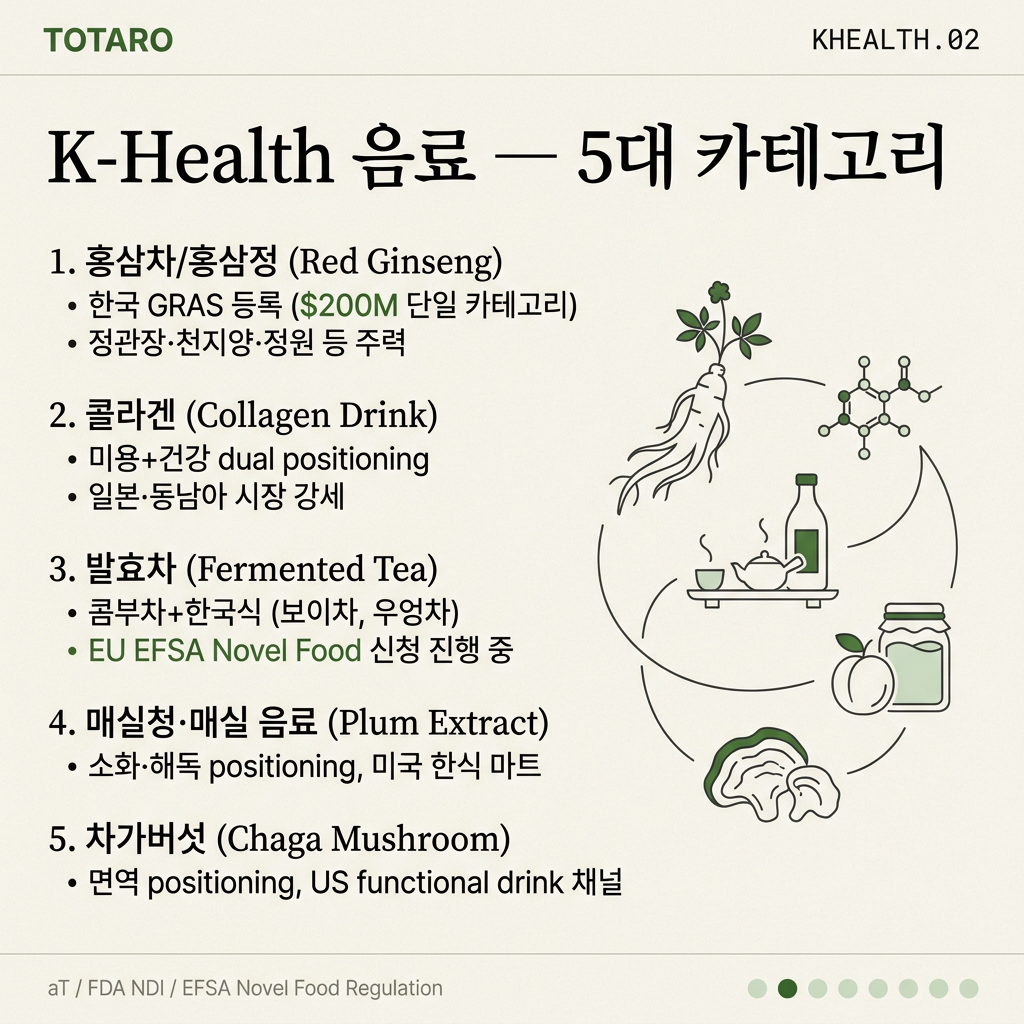 카테고리 — 홍삼·콜라겐·발효차·매실·차가버섯