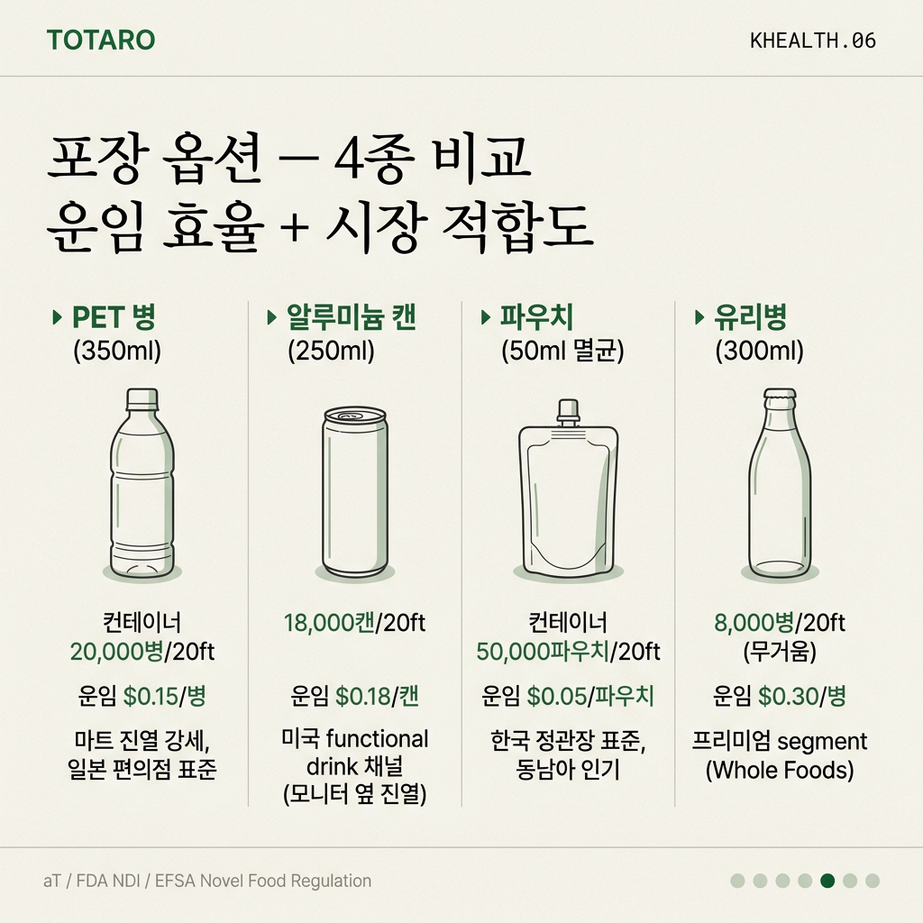 포장 옵션 — PET·캔·파우치·유리병 비교