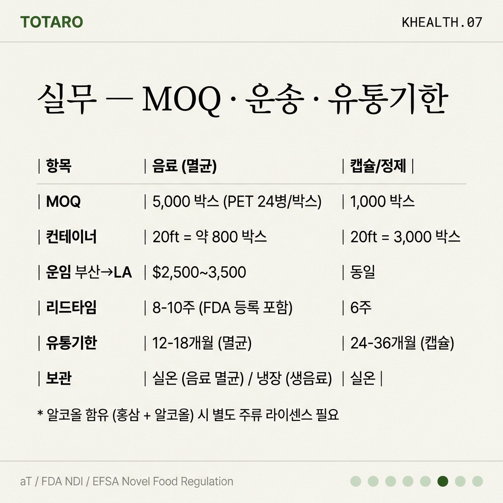 MOQ · 운송 · 유통기한 — 음료 수출 실무