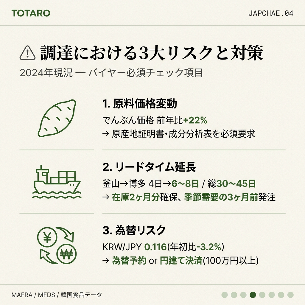 調達3大リスク — 原料価格・リードタイム・為替変動への対策
