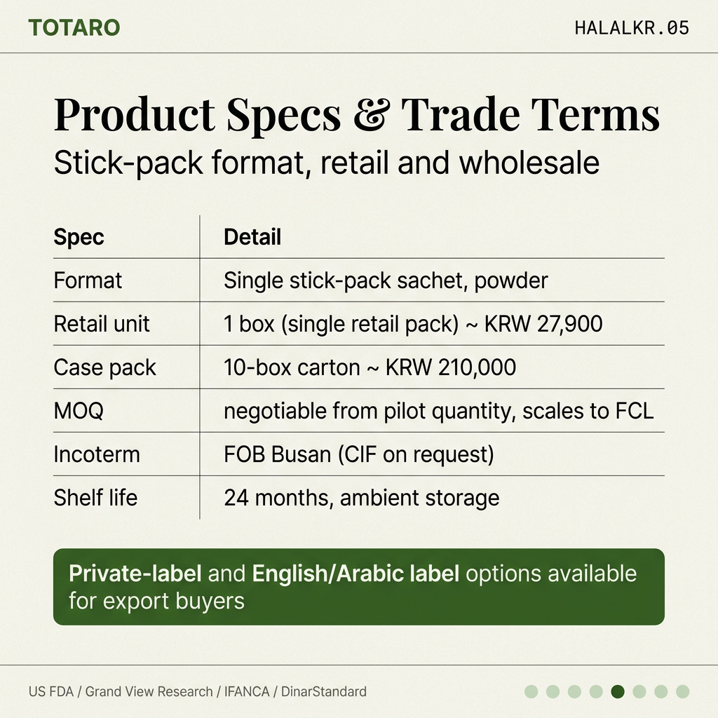 Product specification and pricing card with retail and case pack options, MOQ, and FOB terms