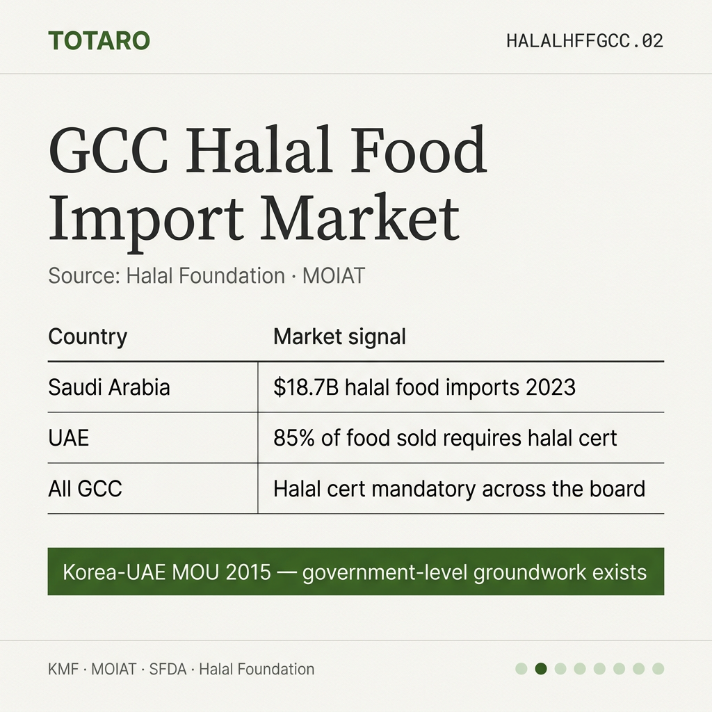 Saudi 18.7B halal market