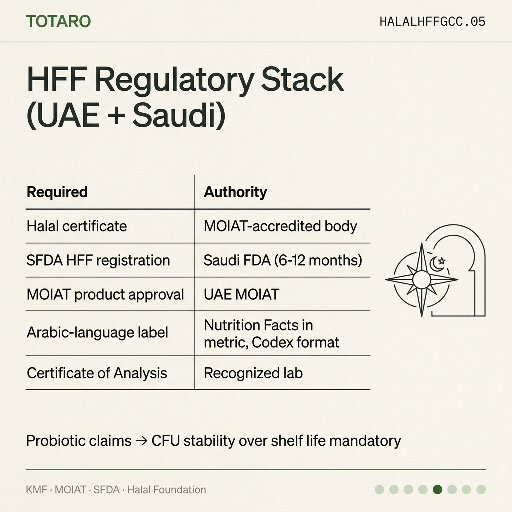 Regulatory stack