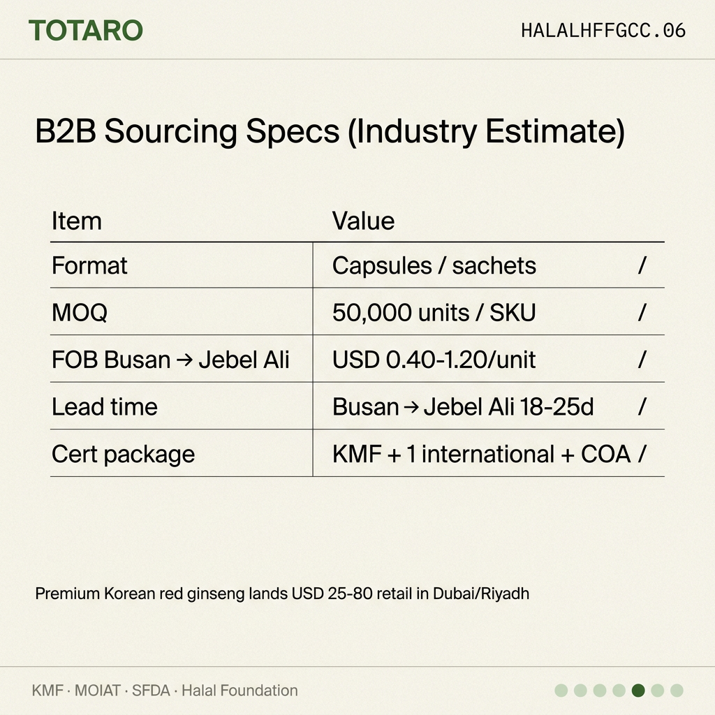 B2B sourcing specs