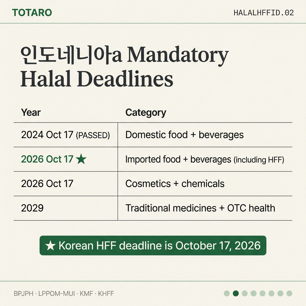 2026 mandatory deadline