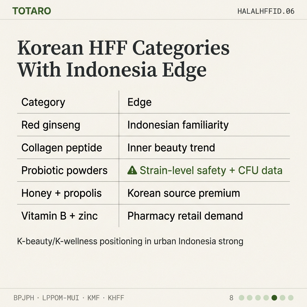 Korean HFF Indonesia categories