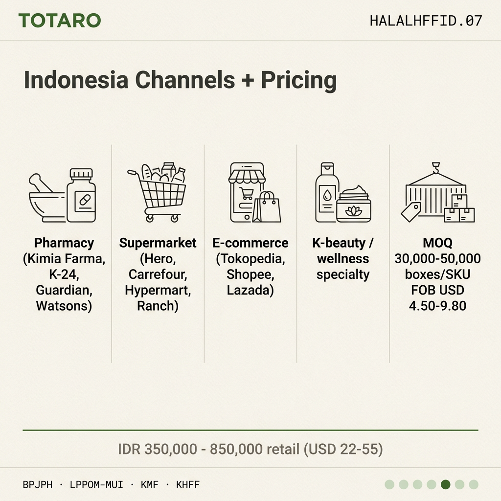 Indonesia channel + pricing