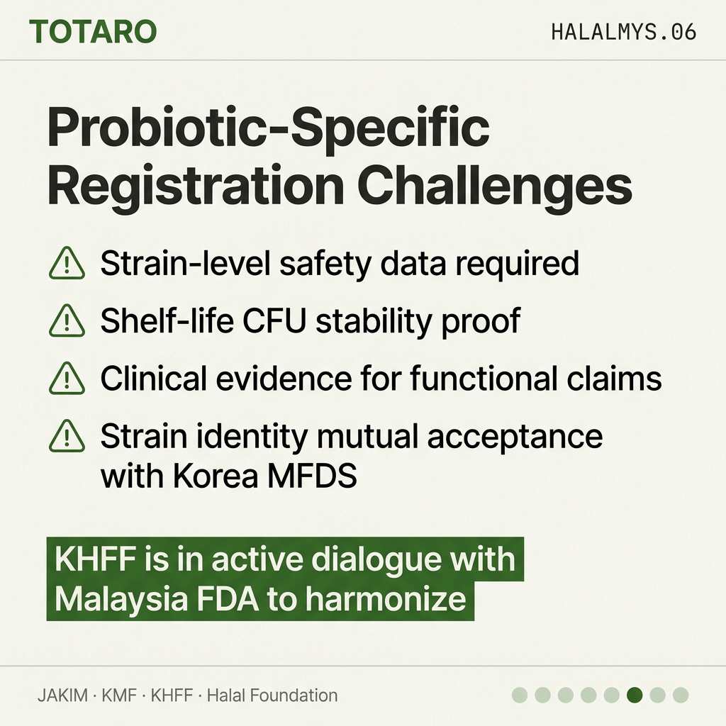 Probiotic-specific challenges