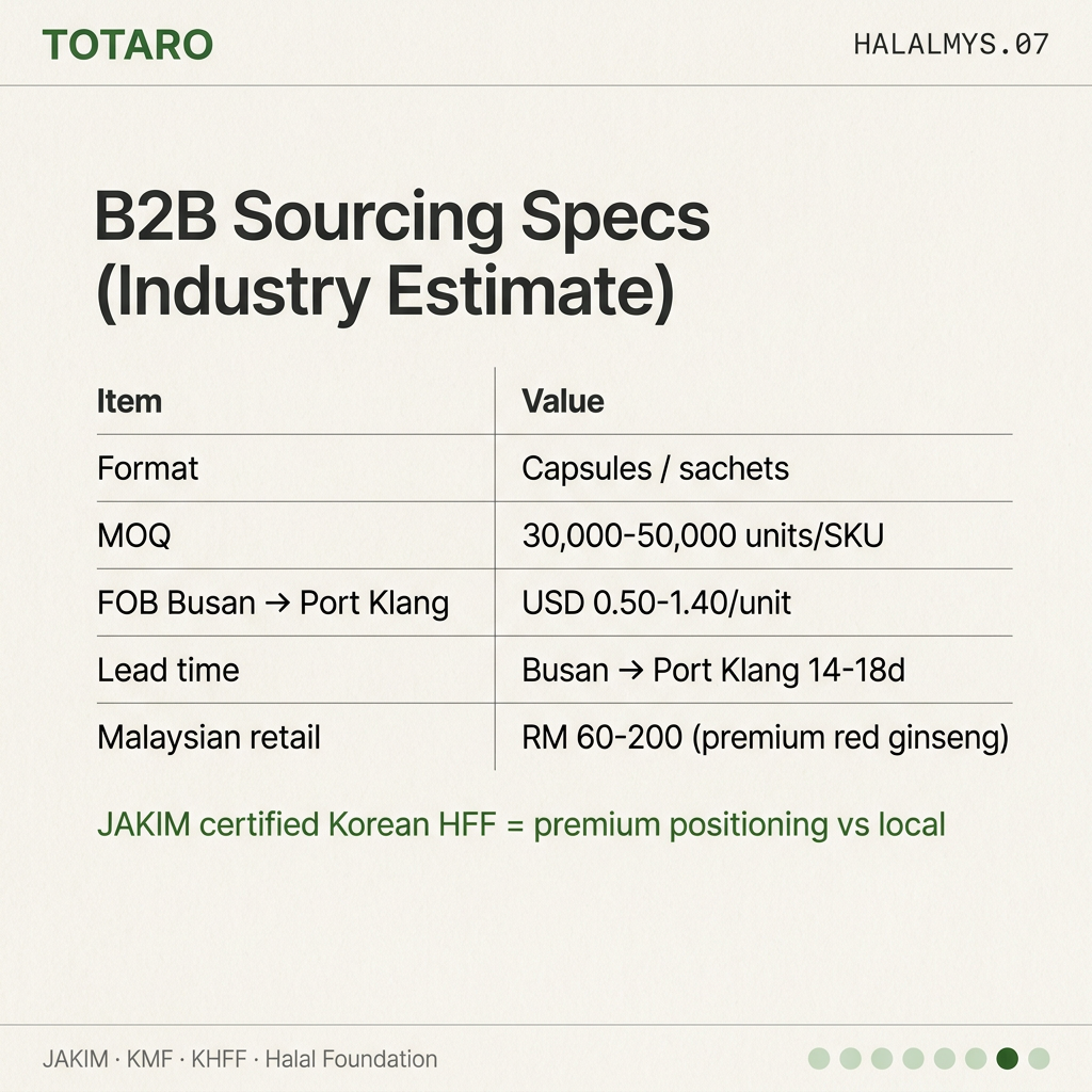 B2B sourcing specs