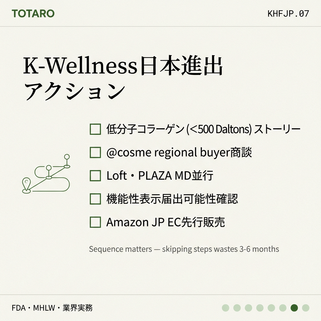 K-Wellness 健康食品 日本 action