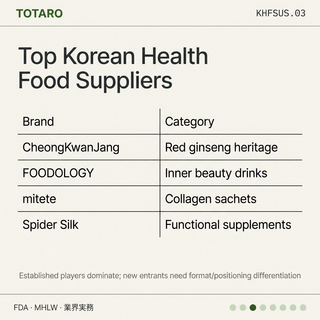 Korean Health Food Suppliers US players