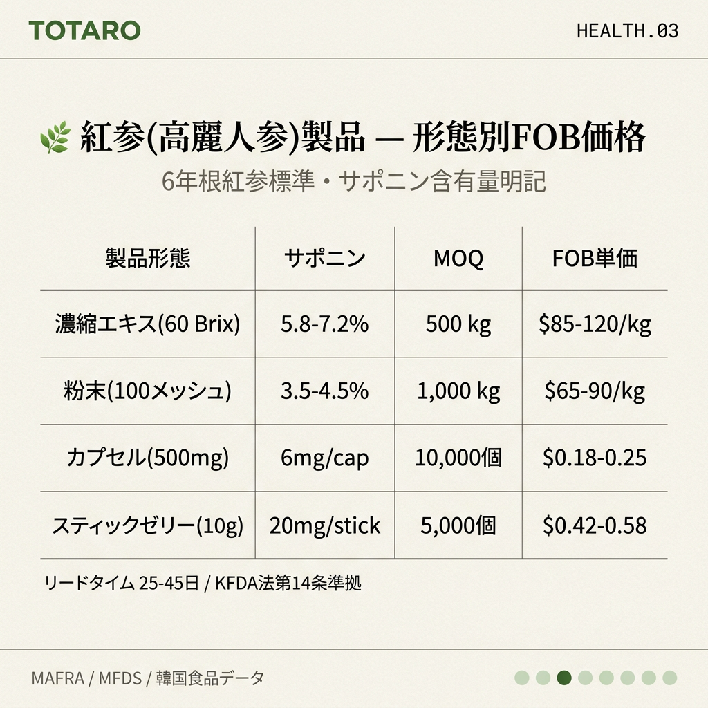 紅参製品の形態別スペックと価格比較