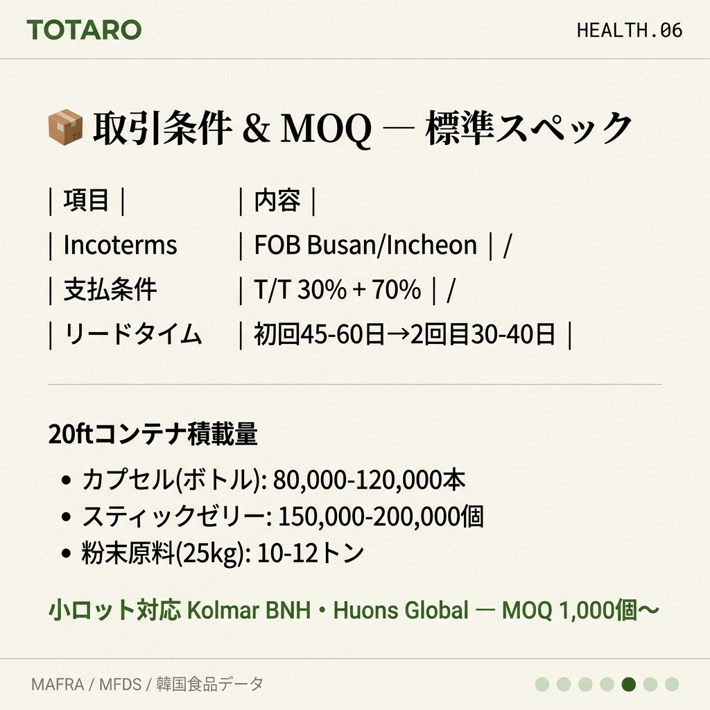 ロジスティクスと最小発注量の目安