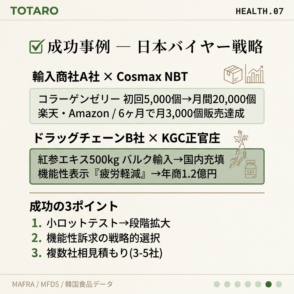成功事例と3つの戦略ポイント
