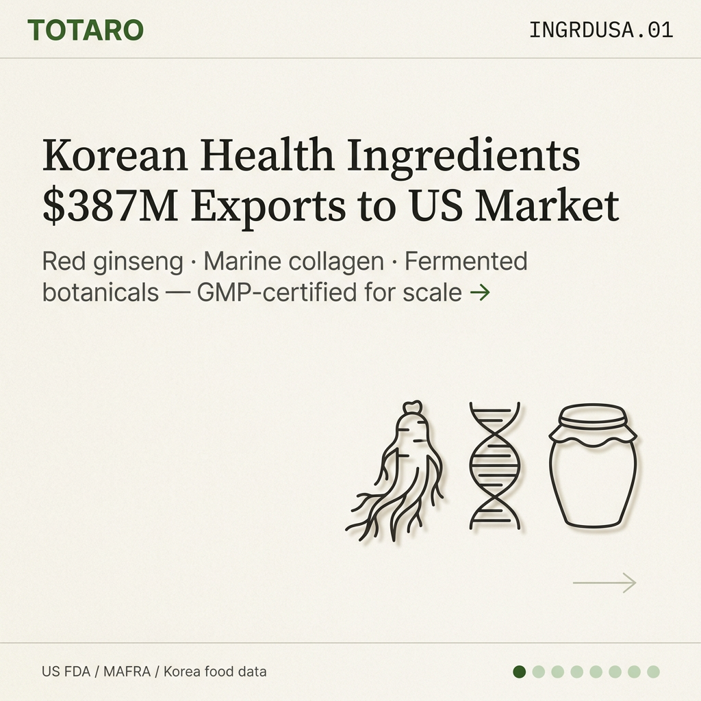 Hook card showing Korean health food raw materials market reaching $53.8 billion with ingredient icons