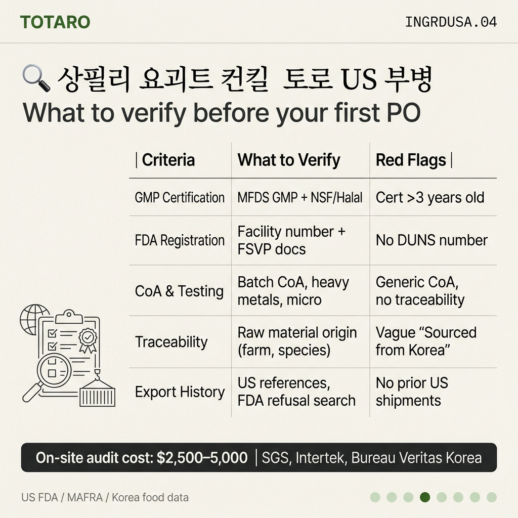 Supplier audit checklist table with verification criteria and red flags