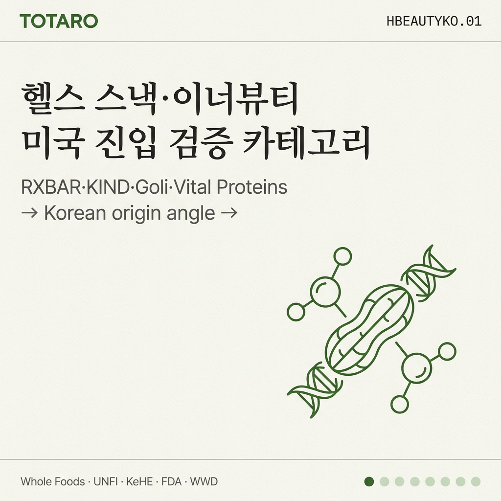 한국 헬스 스낵·이너뷰티 미국 진입 — 카테고리 매각 검증 시장