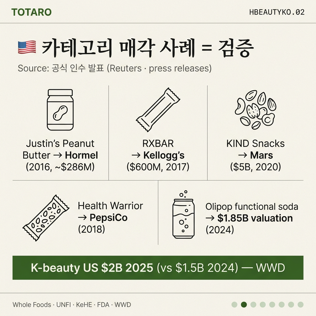 카테고리 매각 사례