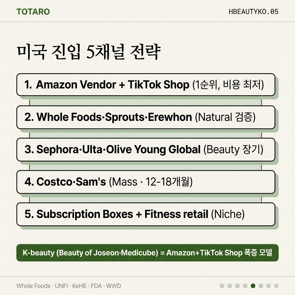 5 채널 진입 전략