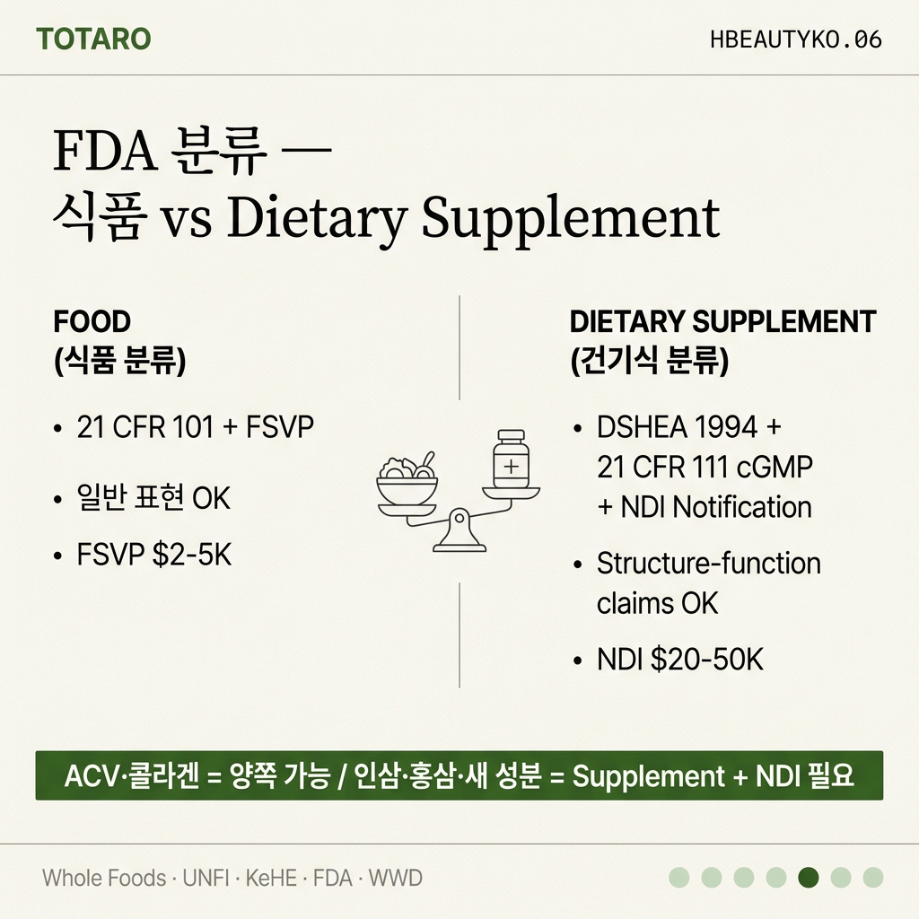 FDA 분류 식품 vs supplement