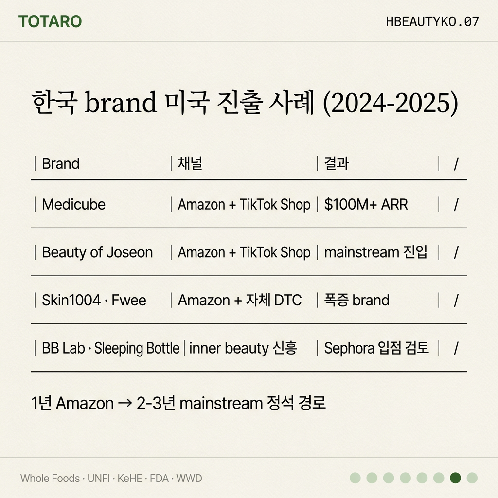 한국 K-beauty 사례
