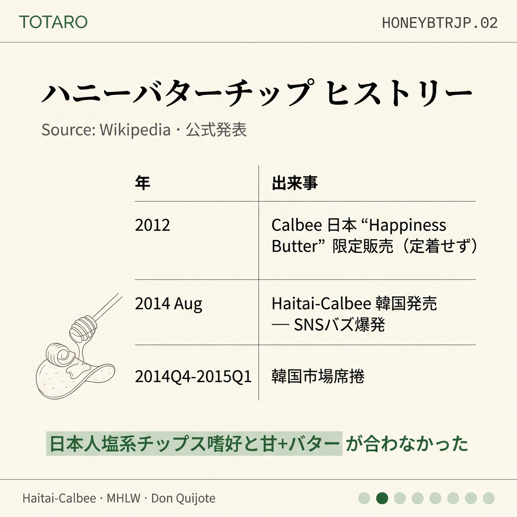 Haitai-Calbee の歴史