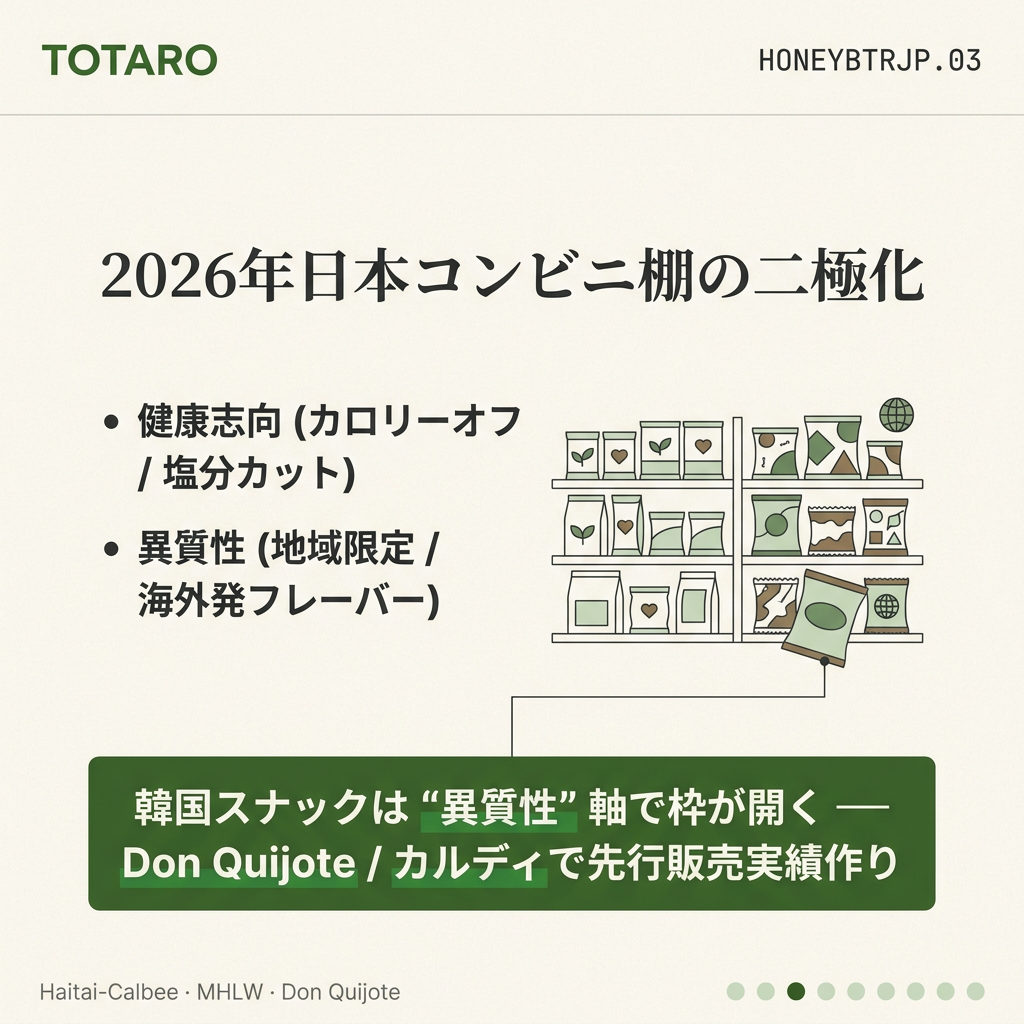 日本コンビニ棚の構造変化