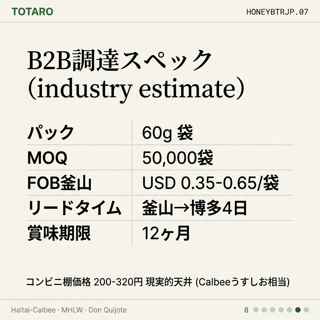 B2B調達スペック