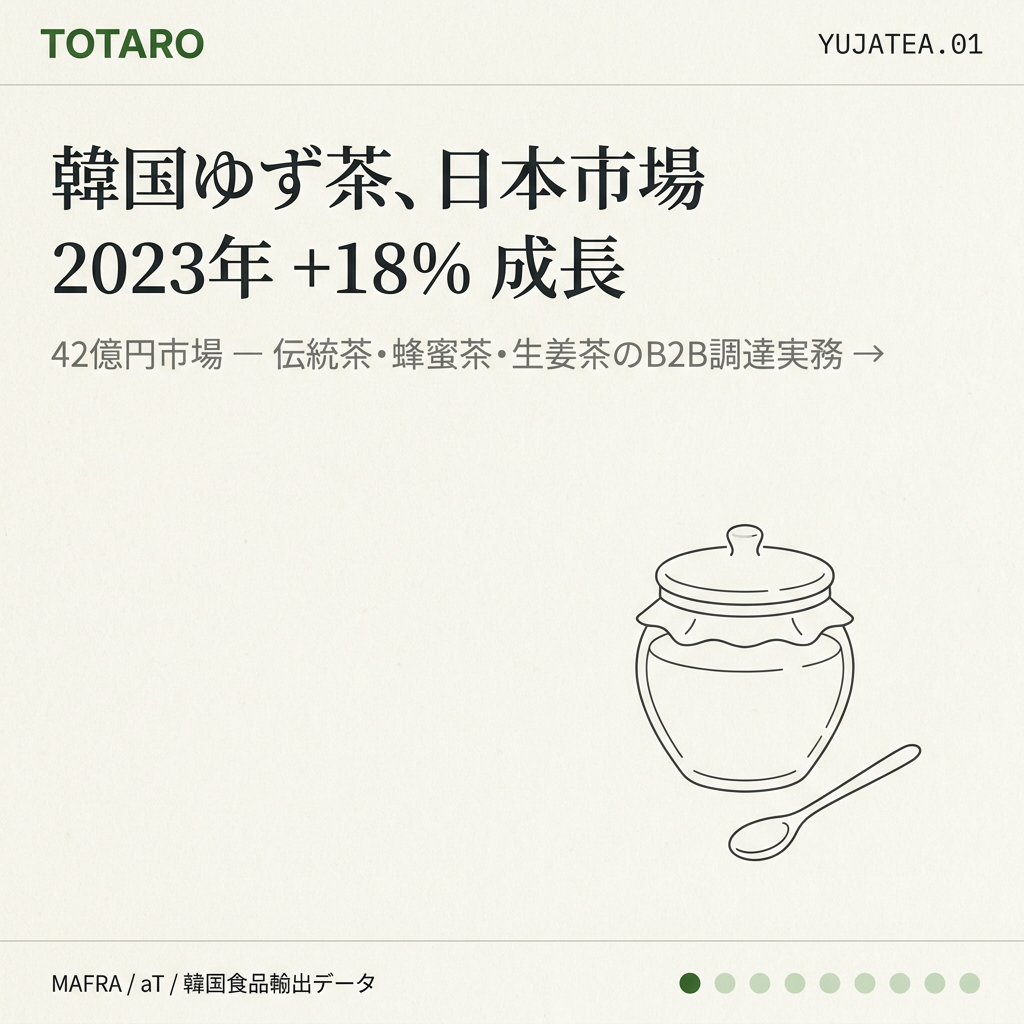 韓国ゆず茶の日本市場成長を示すフックカード