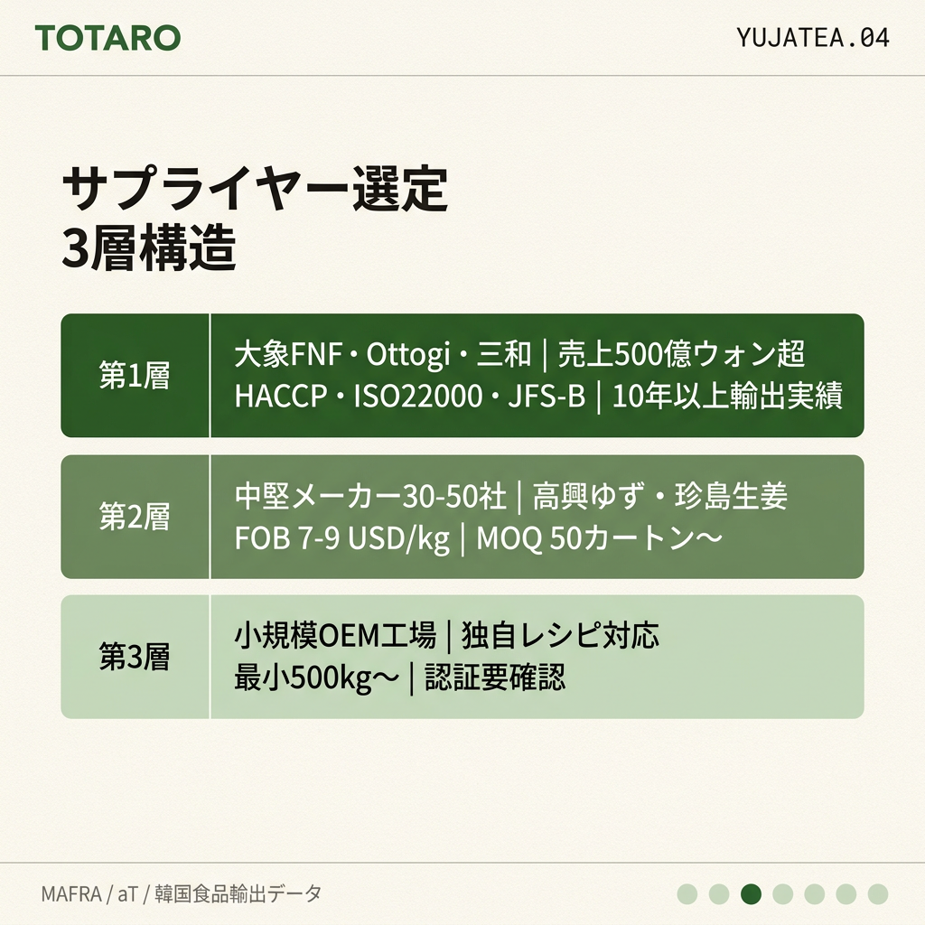サプライヤー3層分類チャート
