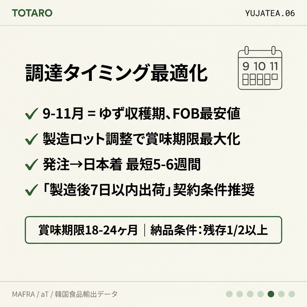 調達タイミングと季節変動チェックリスト